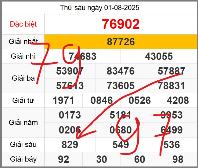 Dự đoán miễn phí KQXSMB soi cầu 247 ngày 02-08-2025