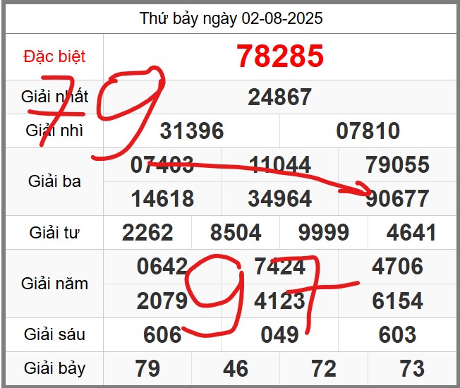 Dự đoán miễn phí KQXSMB soi cầu 247 ngày 03-08-2025