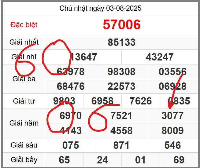 Dự đoán miễn phí KQXSMB soi cầu 247 ngày 04-08-2025