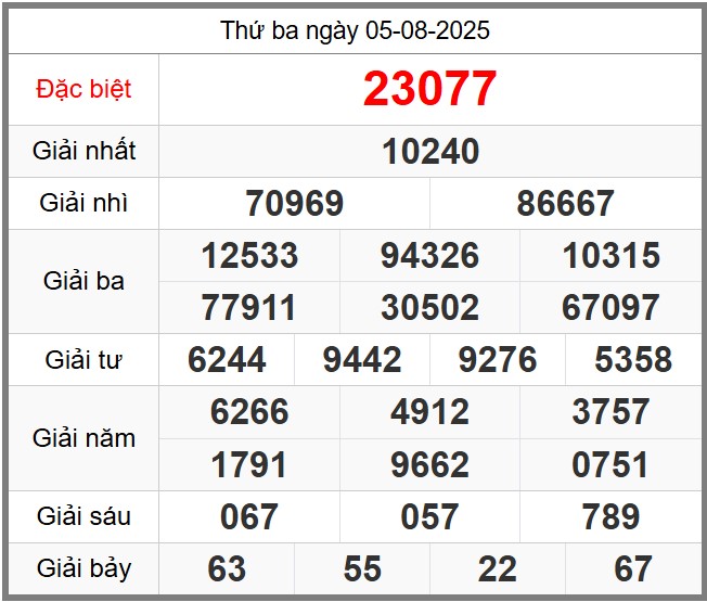 Dự đoán miễn phí KQXSMB soi cầu 247 ngày 06-08-2025