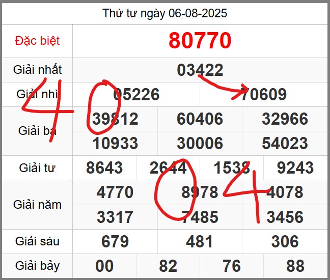 Dự đoán miễn phí KQXSMB soi cầu 247 ngày 07-08-2025