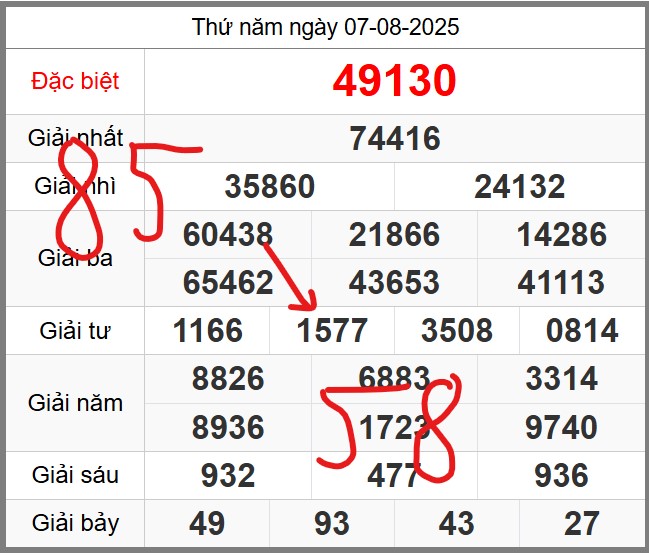 Dự đoán miễn phí KQXSMB soi cầu 247 ngày 08-08-2025