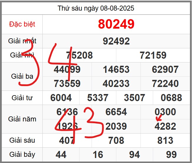 Dự đoán miễn phí KQXSMB soi cầu 247 ngày 09-08-2025