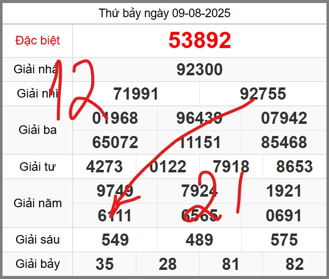 Dự đoán miễn phí KQXSMB soi cầu 247 ngày 10-08-2025
