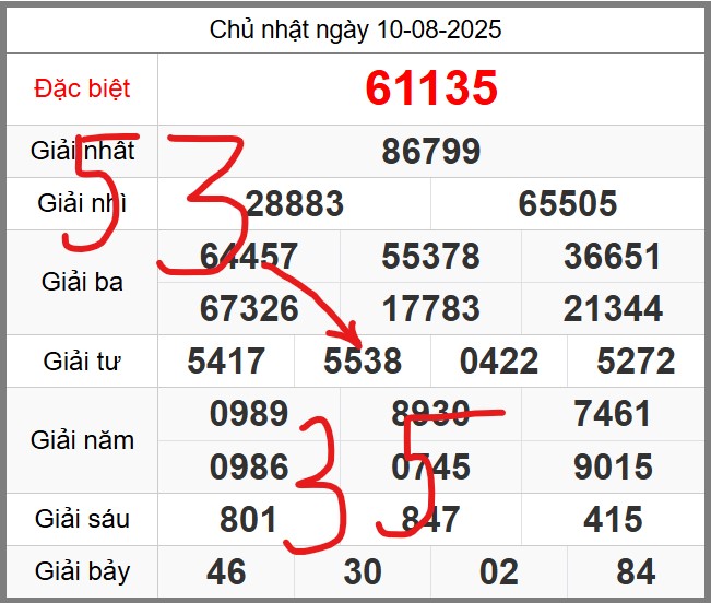 Dự đoán miễn phí KQXSMB soi cầu 247 ngày 11-08-2025