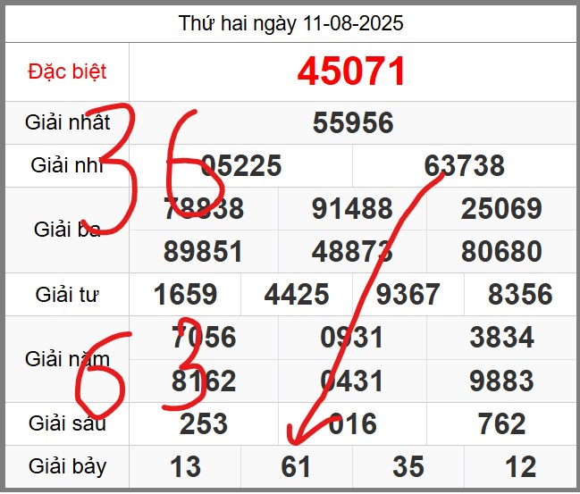 Dự đoán miễn phí KQXSMB soi cầu 247 ngày 12-08-2025