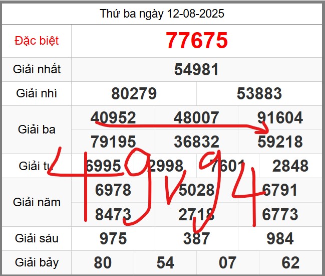 Dự đoán miễn phí KQXSMB soi cầu 247 ngày 13-08-2025