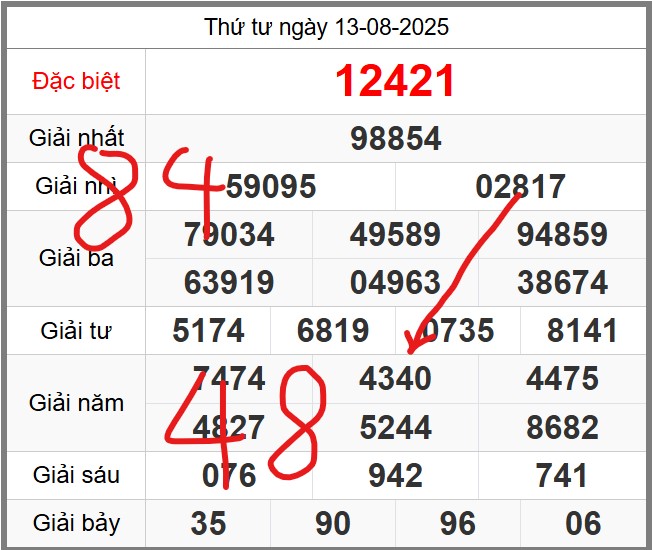 Dự đoán miễn phí KQXSMB soi cầu 247 ngày 14-08-2025