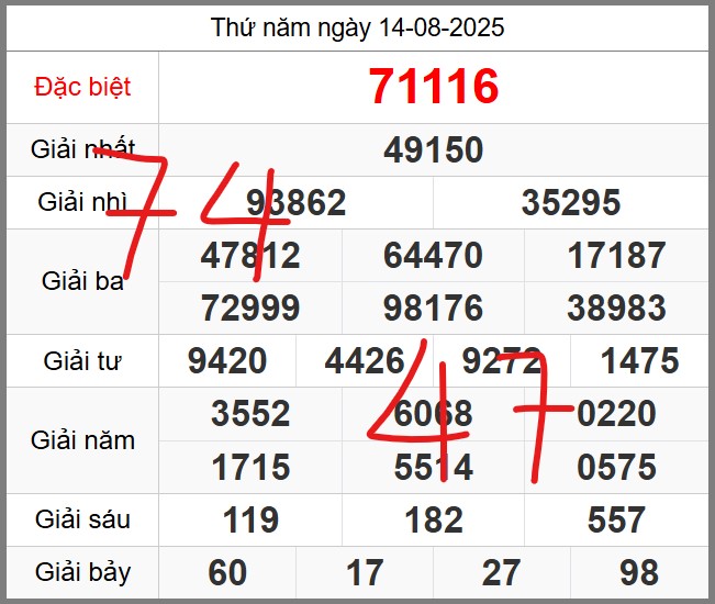 Dự đoán miễn phí KQXSMB soi cầu 247 ngày 15-08-2025