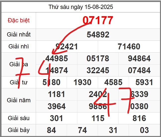Dự đoán miễn phí KQXSMB soi cầu 247 ngày 16-08-2025