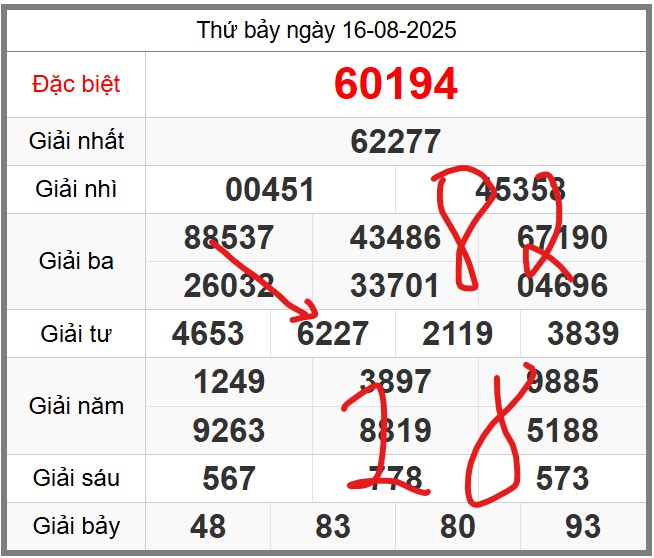 Dự đoán miễn phí KQXSMB soi cầu 247 ngày 17-08-2025