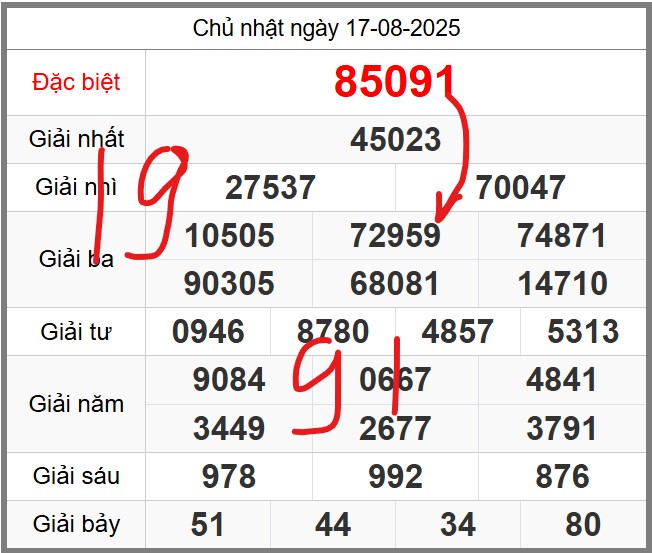 Dự đoán miễn phí KQXSMB soi cầu 247 ngày 18-08-2025