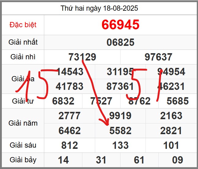 Dự đoán miễn phí KQXSMB soi cầu 247 ngày 19-08-2025