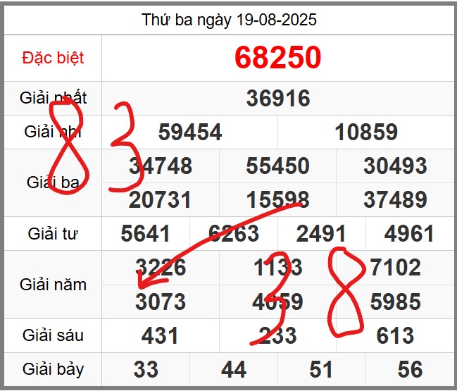 Dự đoán miễn phí KQXSMB soi cầu 247 ngày 20-08-2025