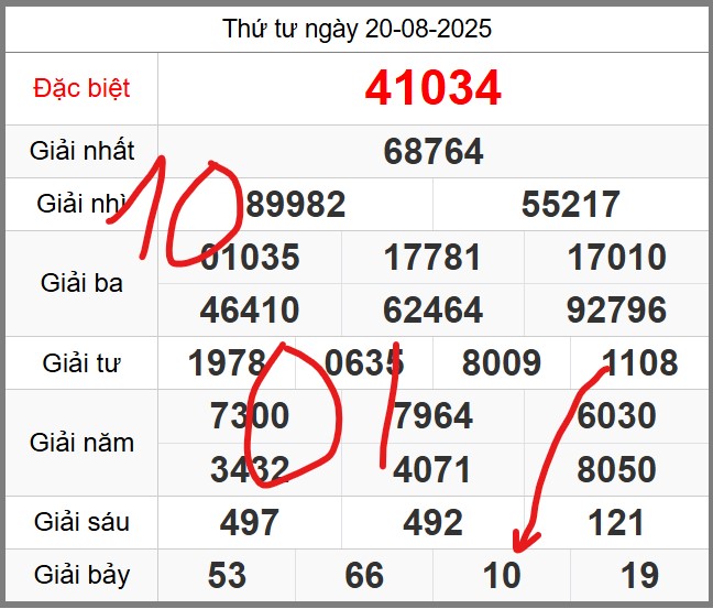 Dự đoán miễn phí KQXSMB soi cầu 247 ngày 21-08-2025