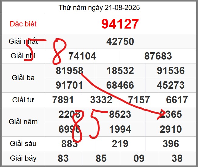 Dự đoán miễn phí KQXSMB soi cầu 247 ngày 22-08-2025