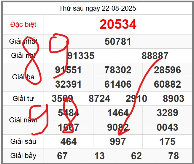 Dự đoán miễn phí KQXSMB soi cầu 247 ngày 23-08-2025