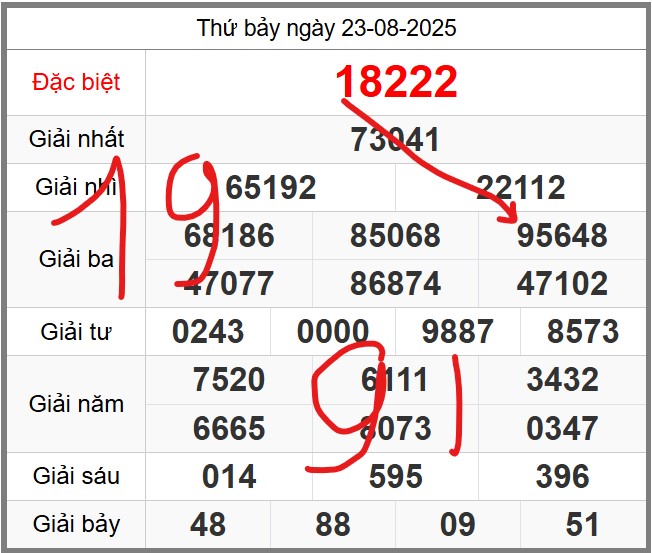 Dự đoán KQXSMB miễn phí soi cầu 247 ngày 24-08-2025