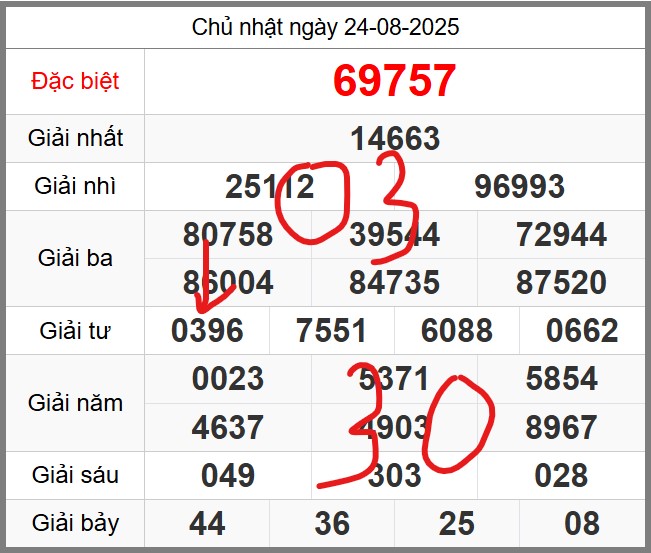 Dự đoán KQXSMB miễn phí soi cầu 247 ngày 25-08-2025