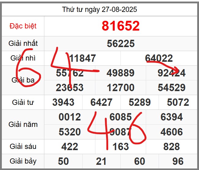 Dự đoán KQXSMB miễn phí ngày 28-08-2025