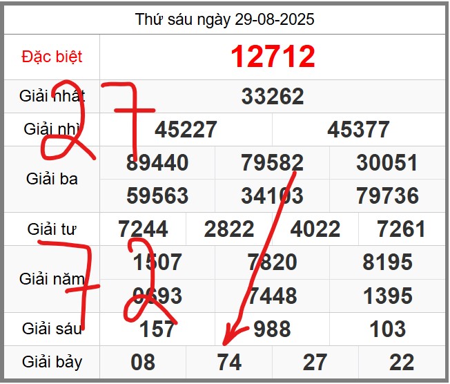 Soi cầu 247 miễn phí ngày 30-08-2025