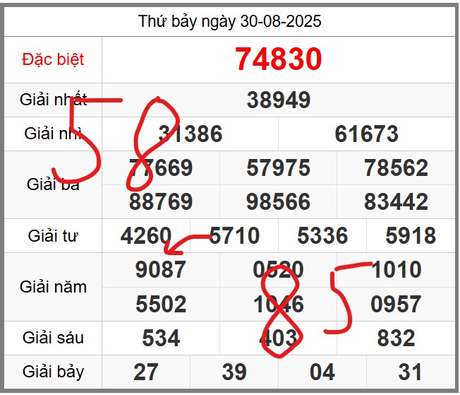 Soi cầu 247 miễn phí chủ nhật ngày 31 tháng 08 năm 2025